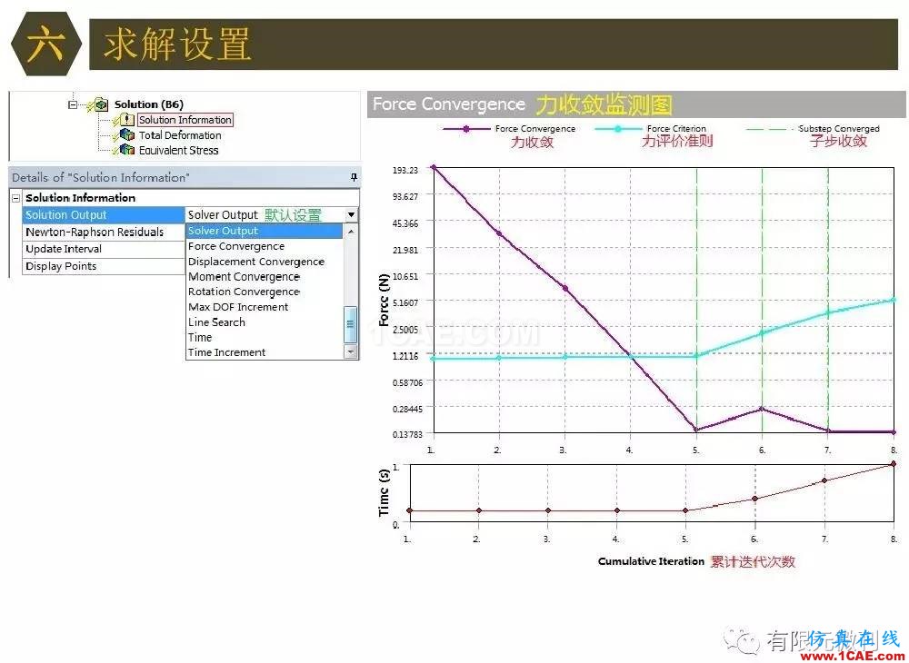 【有限元培訓四】ANSYS-Workbench結構靜力分析&模態分析ansys分析圖片59