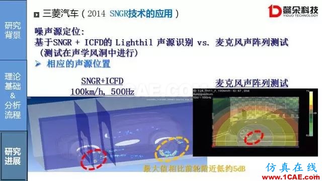 【技術貼】汽車風噪聲仿真方法研究進展【轉發】Actran分析案例圖片14