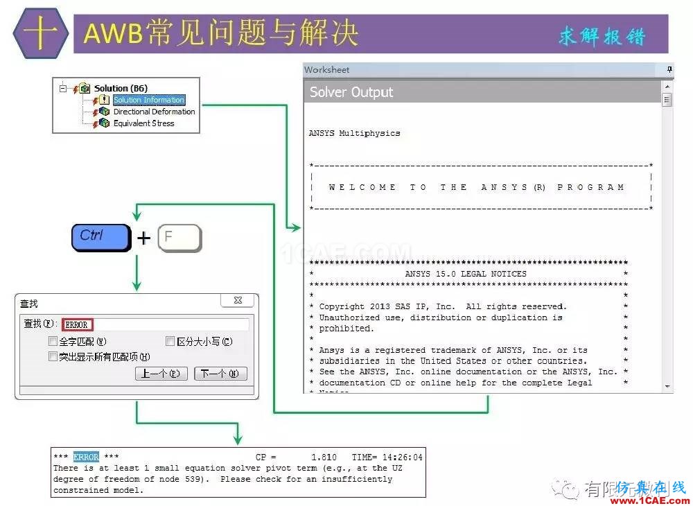 【有限元培訓四】ANSYS-Workbench結構靜力分析&模態分析ansys workbanch圖片86