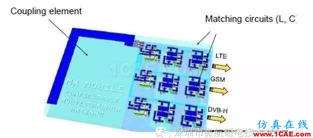 金屬材質(zhì)機身手機天線如何設(shè)計？ansys hfss圖片12