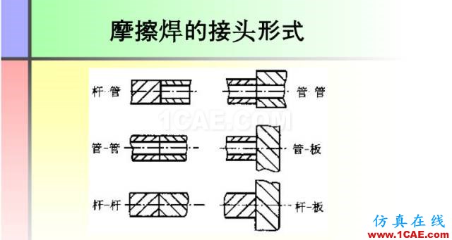 100張PPT，講述大學四年的焊接工藝知識，讓你秒變專家機械設計資料圖片40