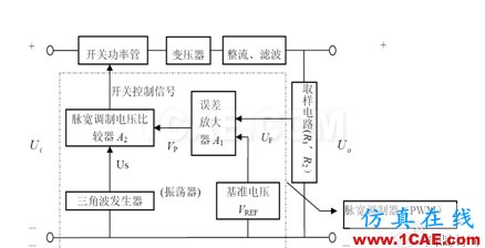 開關電源系統熱分析與熱測量實驗報告 開關電源系統熱分析與熱測量實驗報告