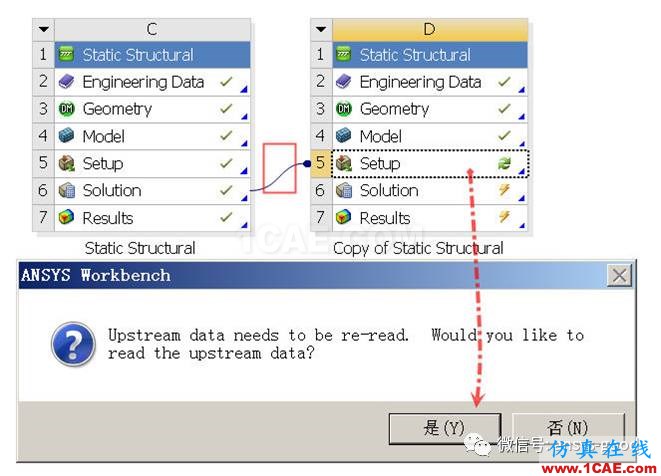ansys子模型技術和虛擬拓撲技術的應用ansys培訓課程圖片3