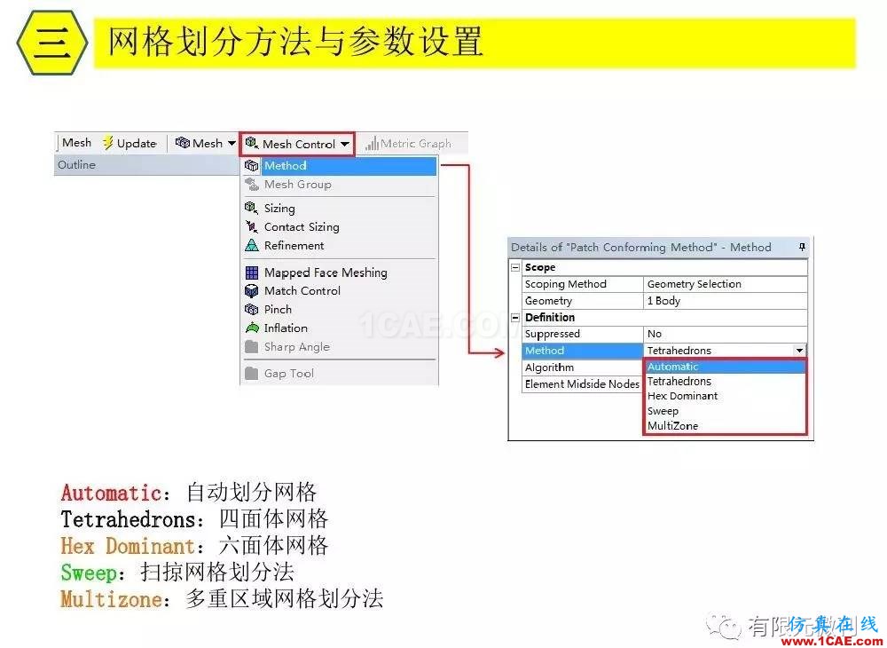 【有限元培訓三】ANSYS-Workbench網格劃分ansys workbanch圖片20