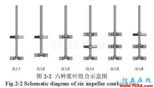 流體力學計算在發酵罐上的應用fluent培訓的效果圖片4