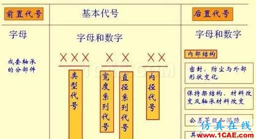 機械設計中有關軸承的幾個要點內容!機械設計資料圖片7