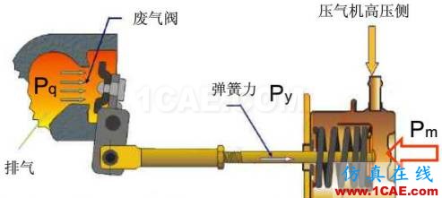 渦輪增壓發動機進氣噪聲控制詳解，值得收藏ansys仿真分析圖片41