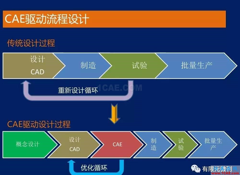 有限元培訓資料：網格生成一般方法ansys分析案例圖片1