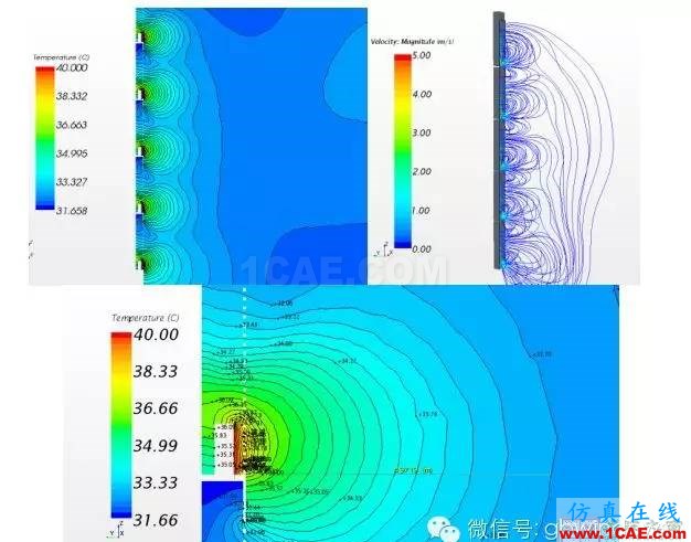 【微信講堂】CFD在建筑環境領域的實踐與研究(綠建之窗微信群15年2月5日綠建之窗第27期講座) 【微信講堂】CFD在建筑環境領域的實踐與研究(綠建之窗微信群15年2月5日綠建之窗第27期講座)fluent圖片20