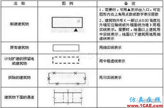 施工圖中常用符號及圖例,值得收藏!AutoCAD學習資料圖片18