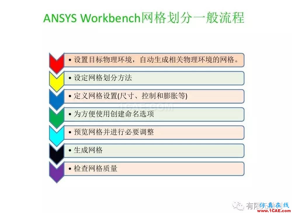 【有限元培訓三】ANSYS-Workbench網格劃分ansys結果圖片7