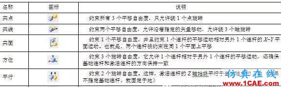 機構運動的檢驗員——UG NX運動仿真ug設計技術圖片5