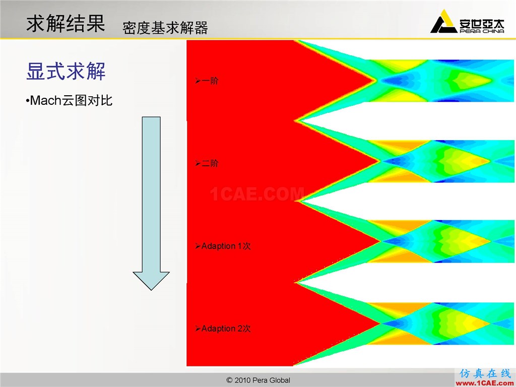 高級應用分享 | Fluent二維激波捕捉fluent圖片14