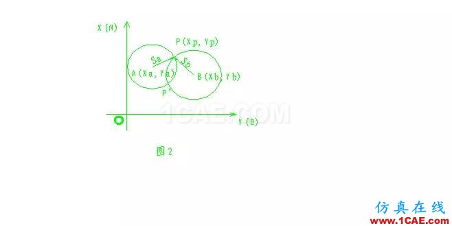 點擊打開原圖 AutoCAD和可編程計算器的工程測量應用AutoCAD應用技術圖片2