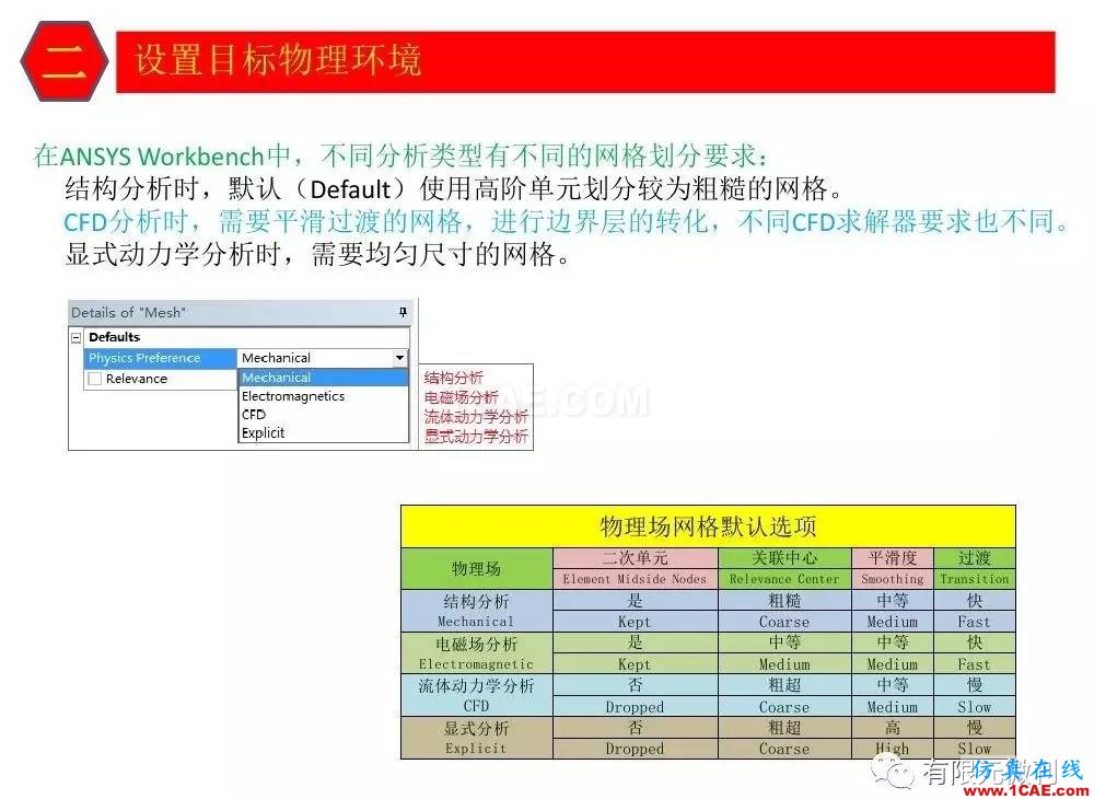 【有限元培訓三】ANSYS-Workbench網格劃分ansys仿真分析圖片10
