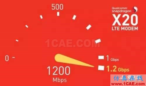 從電報到5G 從甚低頻到太赫茲 細數(shù)無線電頻譜發(fā)展史ansysem仿真分析圖片25