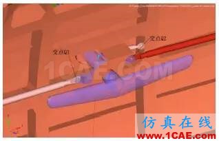 CAE于飛機后貨艙門多體動力學分析中的應用【轉發】hypermesh培訓教程圖片16