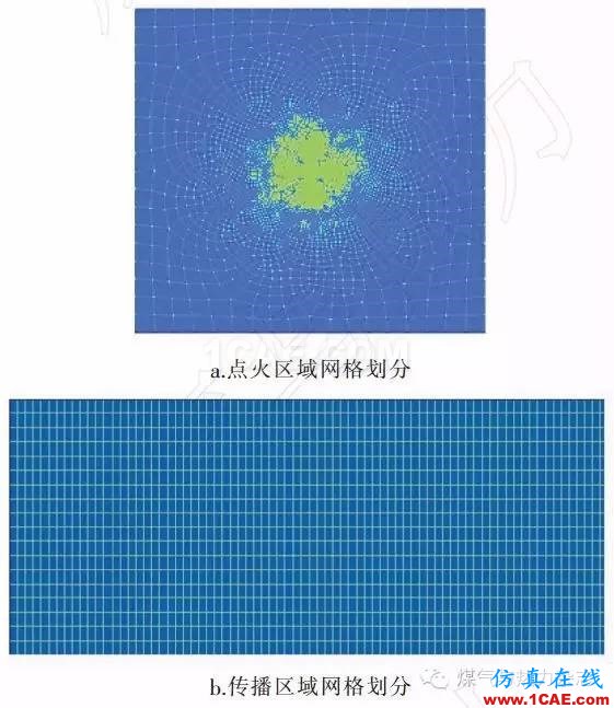 基于FLUENT的天然氣燃燒爆炸數值模擬與實驗fluent結果圖片3