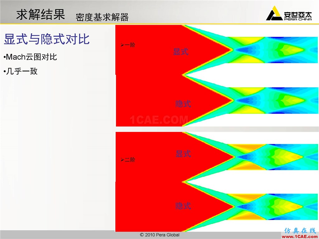 高級應用分享 | Fluent二維激波捕捉fluent分析圖片15