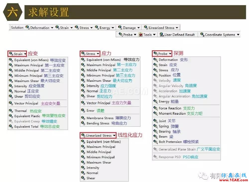 【有限元培訓四】ANSYS-Workbench結構靜力分析&模態分析ansys培訓課程圖片55