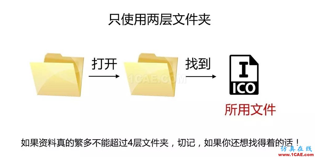不會(huì)整理文件還想做好設(shè)計(jì)？【NO.39】【轉(zhuǎn)】AutoCAD分析案例圖片12
