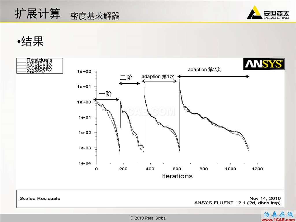 高級應用分享 | Fluent二維激波捕捉fluent流體分析圖片18