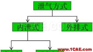 渦輪增壓發動機進氣噪聲控制詳解，值得收藏ansys培訓課程圖片39