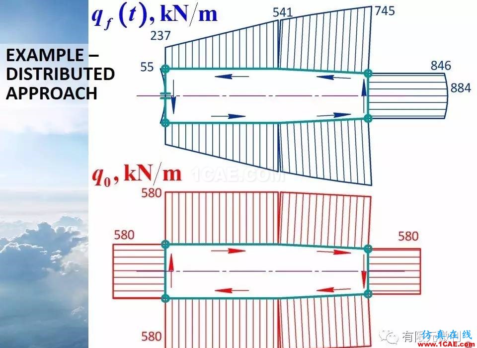 航空結構分析(結構力學)系列---9(關于剪切應力)ansys仿真分析圖片9