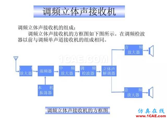 【干貨】官方資料：NOKIA手機RF電路分析ansysem分析案例圖片11