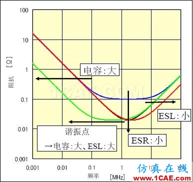 【PCB大課堂】電容選型與應用知識大全 PCB課堂:電容選型與應用知識大全ansysem技術圖片3