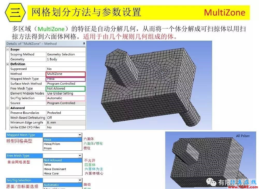 【有限元培訓三】ANSYS-Workbench網格劃分ansys培訓的效果圖片24