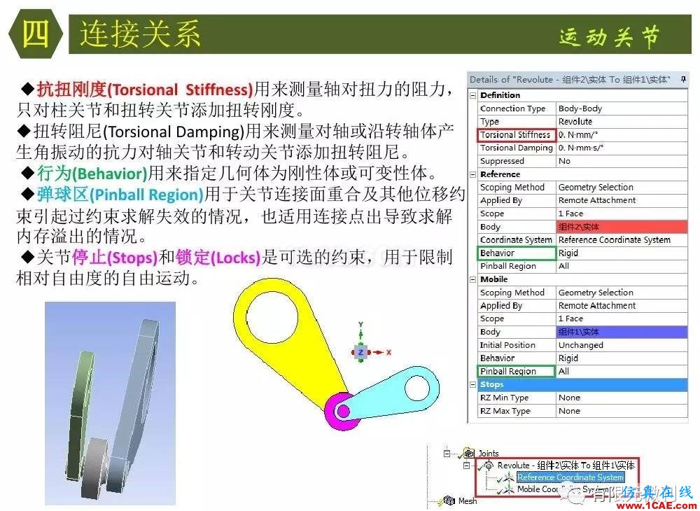 【有限元培訓四】ANSYS-Workbench結構靜力分析&模態分析ansys分析圖片32