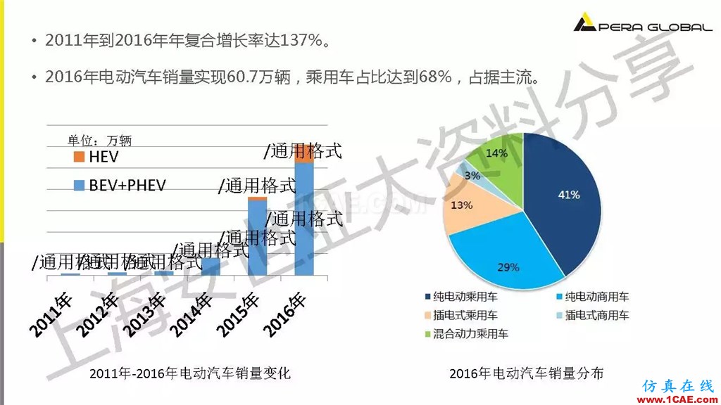 技術分享 | ANSYS電機與電控系統設計與分析技術Maxwell分析案例圖片4
