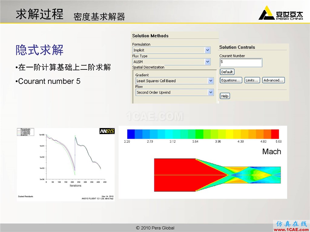 高級應用分享 | Fluent二維激波捕捉fluent仿真分析圖片8