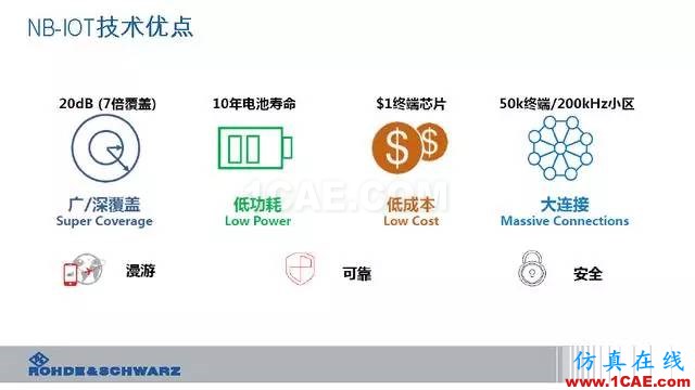 創(chuàng)新不止！一文讀懂NB-IoT原理及測試ansysem分析案例圖片11