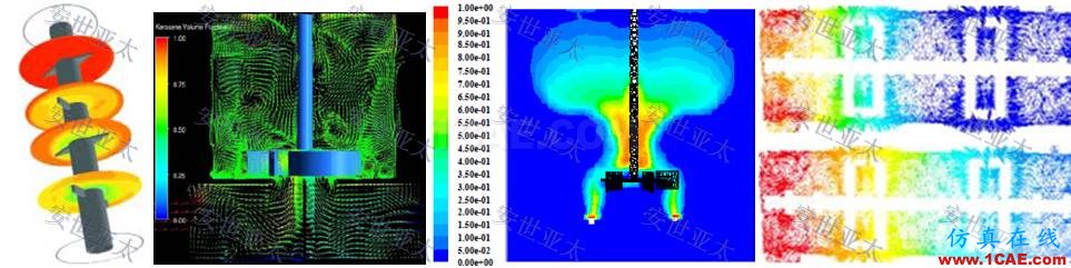 行業解決方案 | CAE仿真技術在攪拌器產品設計中的應用簡介ansys培訓的效果圖片4