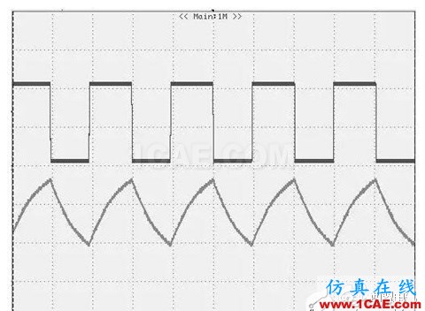 開關電源中的頻率抖動 開關電源中的頻率抖動