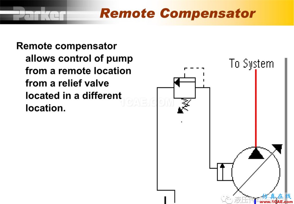 Parker變量柱塞泵詳盡培訓資料cae-pumplinx圖片22