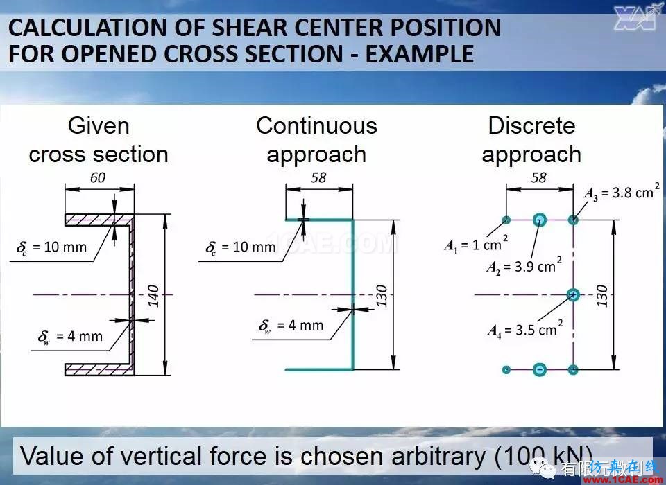 航空結構分析(結構力學)系列---10(關于剪切中心 )ansys workbanch圖片5