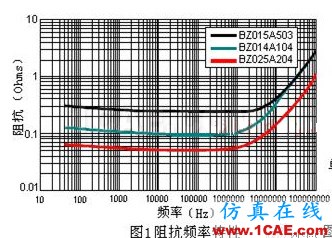基于開關電源的整流濾波中超級電容器的理論分析