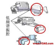 渦輪增壓發動機進氣噪聲控制詳解，值得收藏ansys培訓課程圖片6