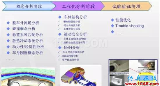 1492570413473876.png 全球CAE供應(yīng)商排名及在汽車(chē)整車(chē)市場(chǎng)分布機(jī)械設(shè)計(jì)圖例圖片2