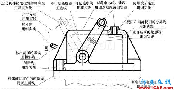 機械制圖基礎知識,大學四年的精華全在這里了!機械設計圖例圖片12
