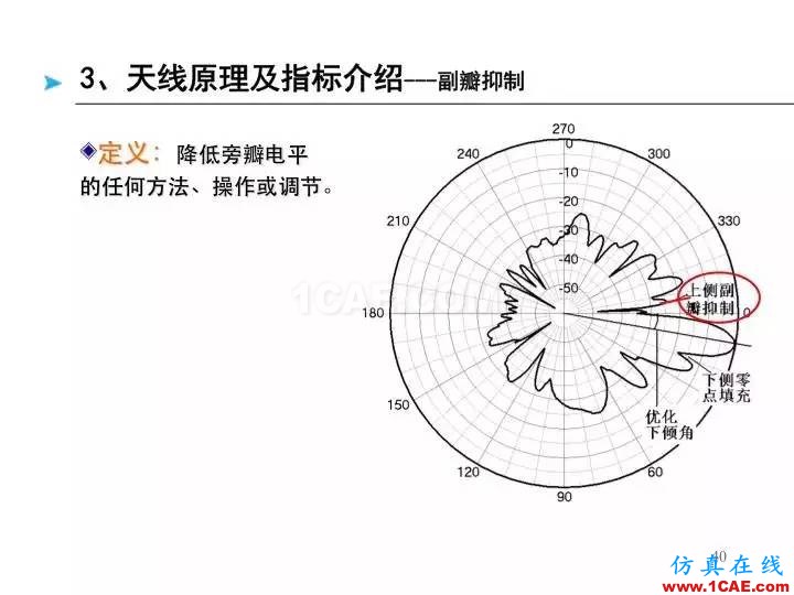 【深度好文】天線原理PPTHFSS培訓的效果圖片40