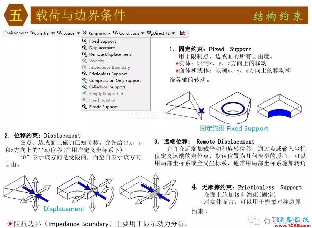 【有限元培訓四】ANSYS-Workbench結構靜力分析&模態分析ansys workbanch圖片46