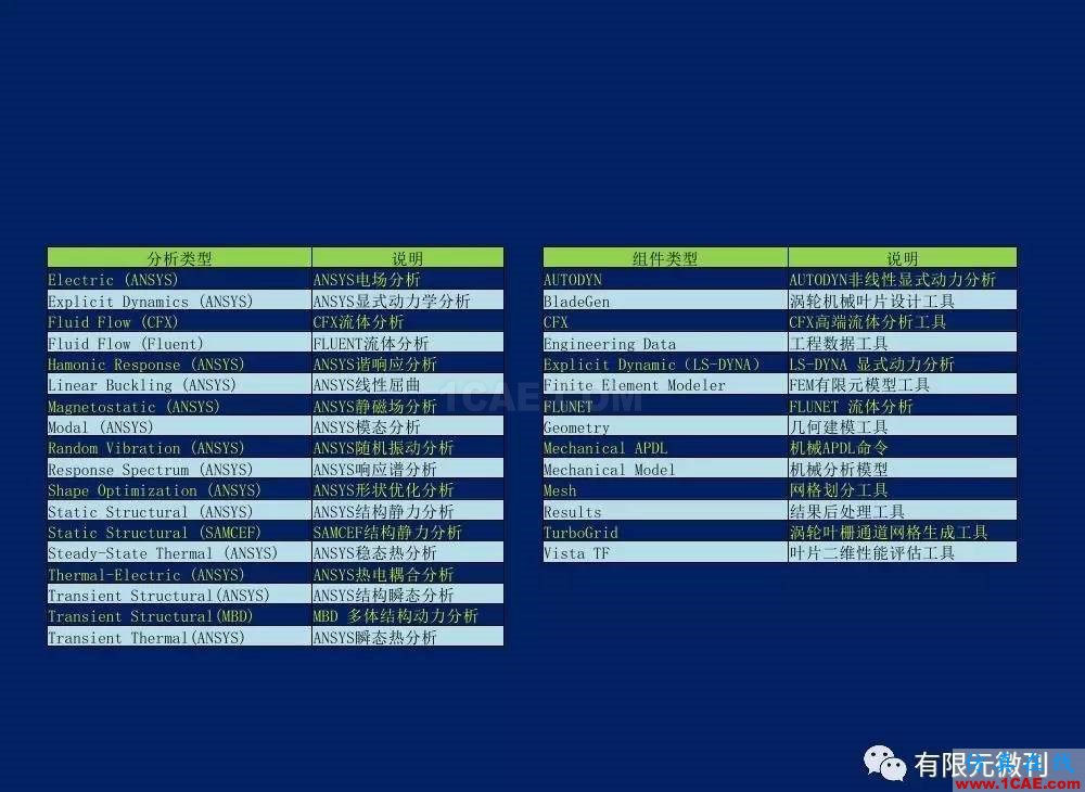 有限元培訓資料：網格生成一般方法ansys結構分析圖片39