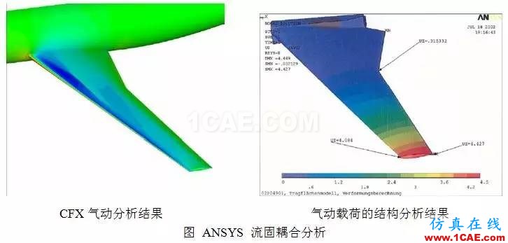 從C919的氣動優(yōu)化設(shè)計,剖析航空氣動分析fluent培訓(xùn)的效果圖片8