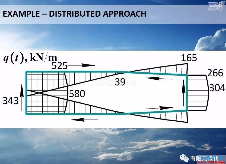 航空結構分析(結構力學)系列---9(關于剪切應力)ansys仿真分析圖片10
