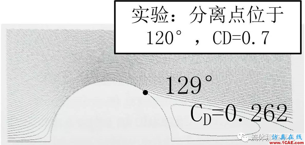 越簡單=越容易?圓柱繞流,你真的會算嗎?【轉發】fluent圖片8