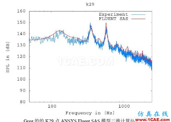 ANSYS Fluent 氣動噪聲分析案例：跨音速空腔流動fluent結果圖片12